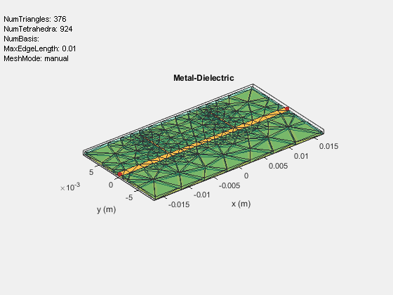 Figure contains an axes object and an object of type uicontrol. The axes object with title Metal-Dielectric, xlabel x (m), ylabel y (m) contains 4 objects of type patch, surface. These objects represent PEC, feed.