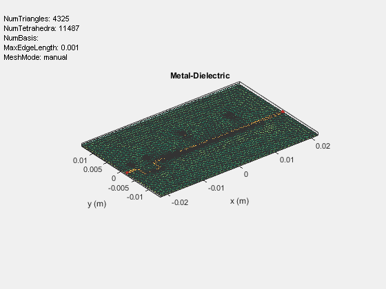 Figure contains an axes object and an object of type uicontrol. The axes object with title Metal-Dielectric, xlabel x (m), ylabel y (m) contains 4 objects of type patch, surface. These objects represent PEC, feed.