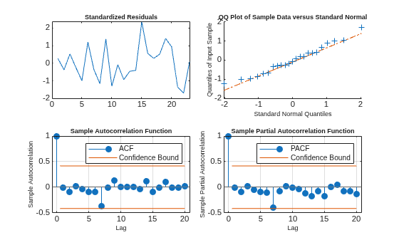 Forecast Mortality Trends Using Lee-Carter Model