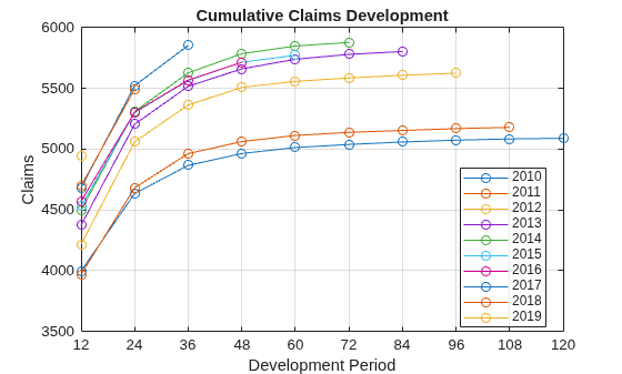 Mean Squared Error of Prediction for Estimated Ultimate Claims