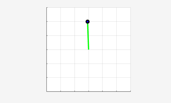 Train Default DDPG Agent to Swing Up and Balance Continuous Pendulum