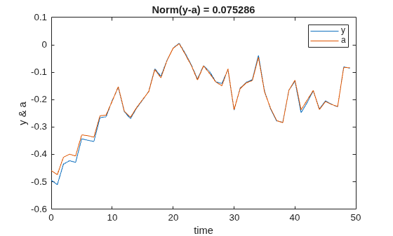 True function values and agent actions over 50 time steps, showing a slightly larger approximation error than supervised learning