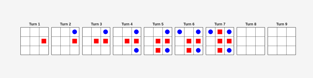 Simulation result showing the trained red-square agent winning by Turn 7 with three marks in the left column
