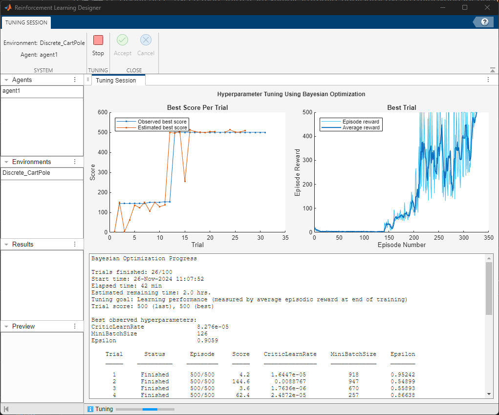 Tuning session showing Best Score Per Trial and Best Trial plots with verbose optimization progress