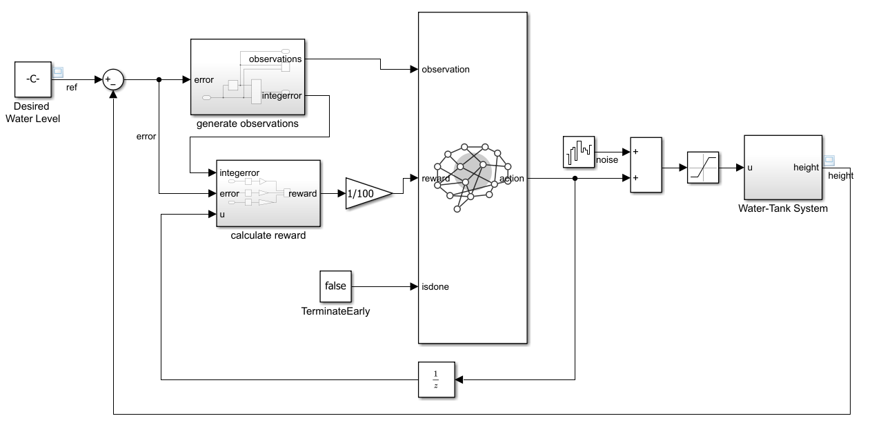 rlWatertankPITuningUseCase1 Simulink model with RL Agent block replacing PID controller