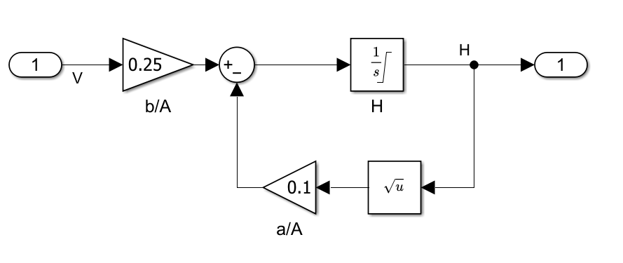 Water-Tank System subsystem with pump gain, integrator, and nonlinear outflow