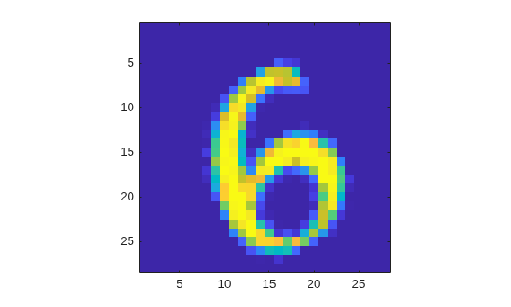 Handwritten digit image at step 25, which the agent correctly classifies as 6