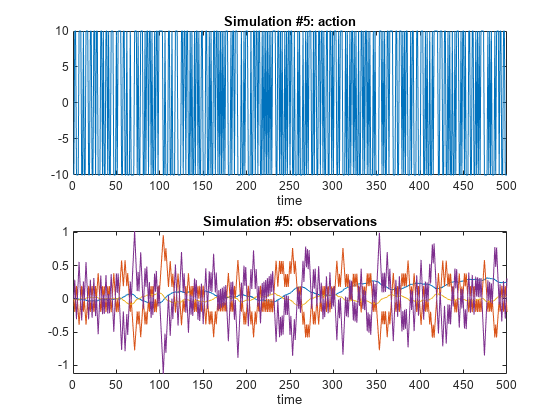 Figure contains 2 axes objects. Axes object 1 with title Simulation #5: action contains an object of type line. Axes object 2 with title Simulation #5: observations contains 4 objects of type line.