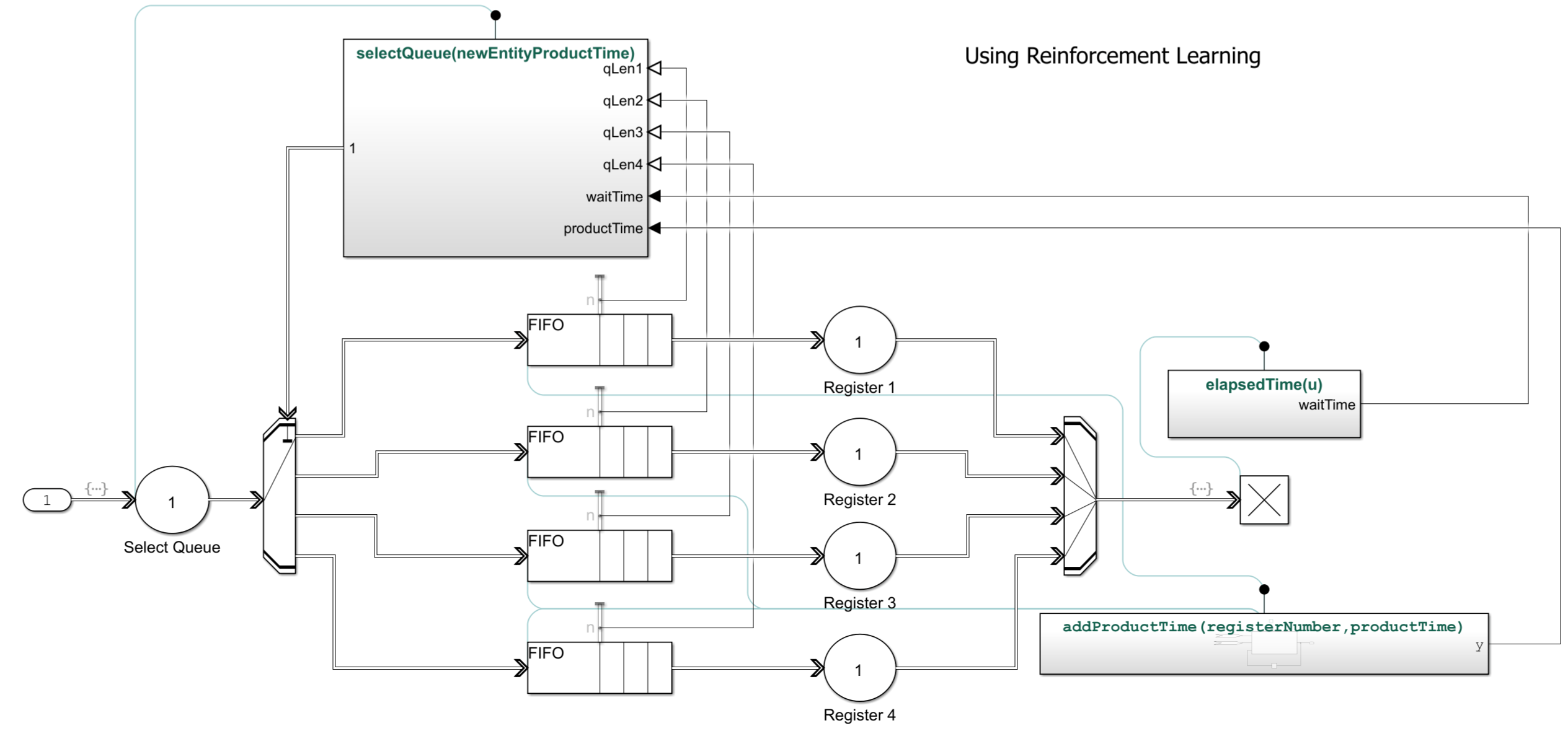 Optimizing Queue Selection Strategies Using Reinforcement Learning