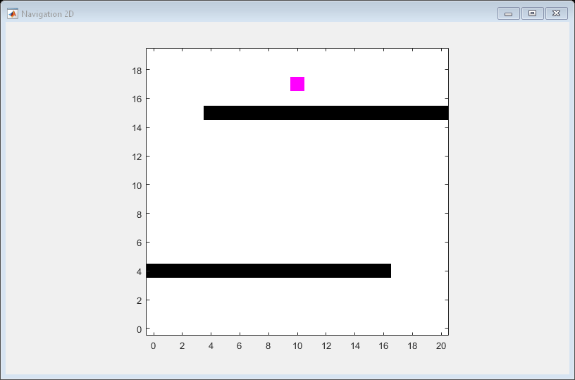 Figure Navigation 2D contains an axes object. The axes object contains an object of type image.