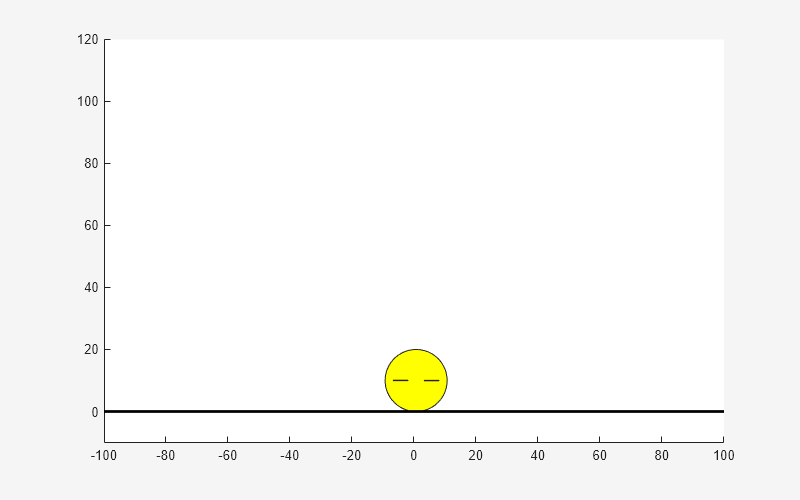 Figure Lander Vehicle contains an axes object. The axes object contains 7 objects of type rectangle, line, patch, text.