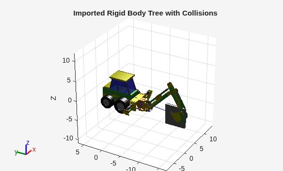 Figure contains an axes object. The axes object with title Imported Rigid Body Tree with Collisions, xlabel X, ylabel Y contains 2086 objects of type patch, line.
