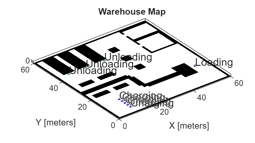 Figure Warehouse Setting contains an axes object. The axes object with title Warehouse Map, xlabel X [meters], ylabel Y [meters] contains 46 objects of type patch, line, image, text.
