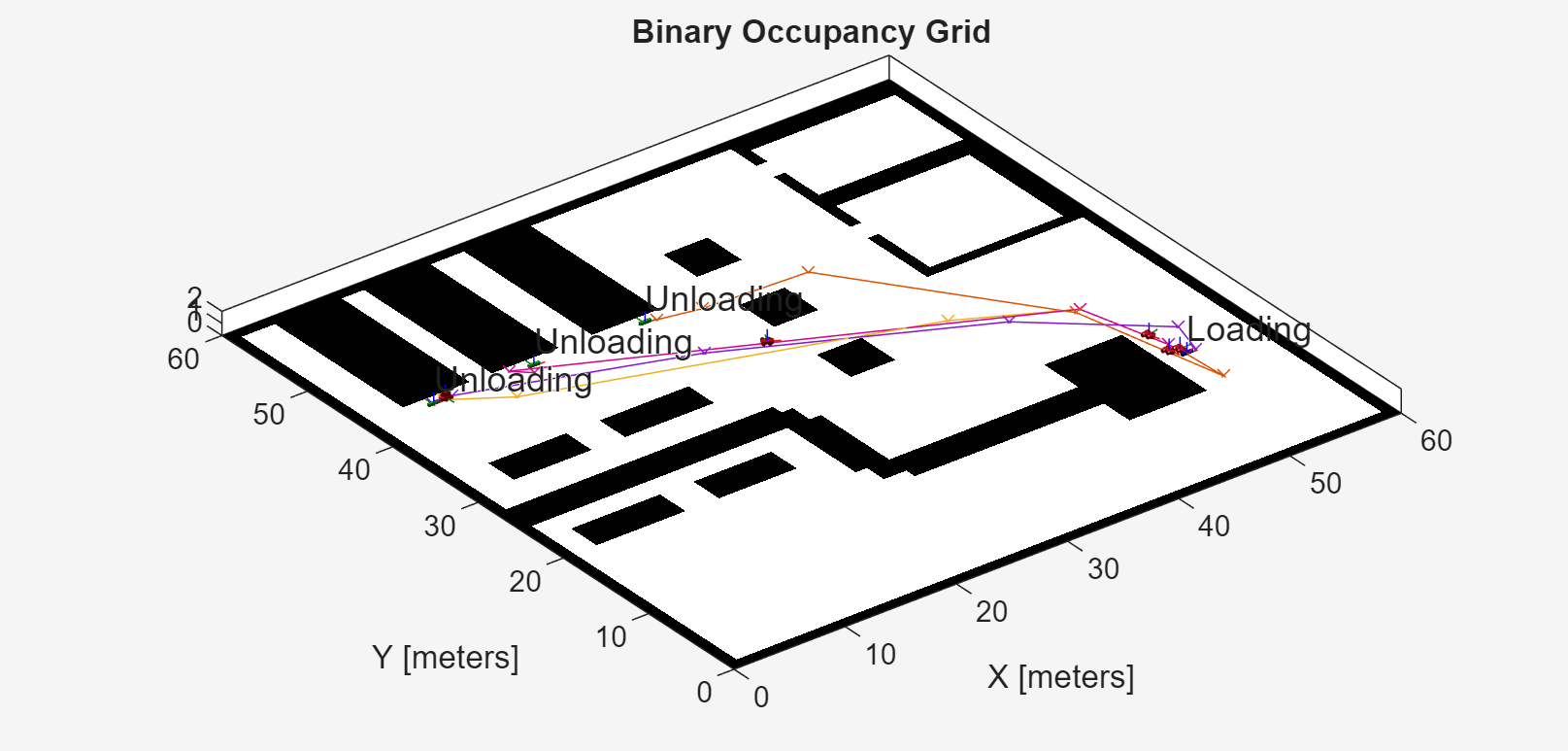 Figure contains an axes object. The axes object with title Binary Occupancy Grid, xlabel X [meters], ylabel Y [meters] contains 46 objects of type patch, line, image, text.