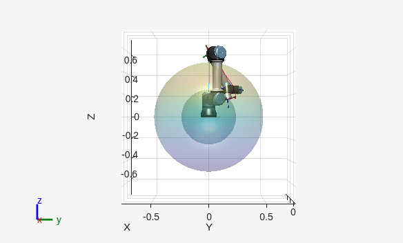 Figure contains an axes object. The axes object with xlabel X, ylabel Y contains 54 objects of type patch, line, surface.
