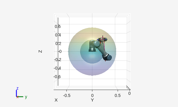 Figure contains an axes object. The axes object with xlabel X, ylabel Y contains 54 objects of type patch, line, surface.
