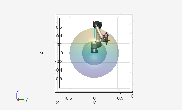 Figure contains an axes object. The axes object with xlabel X, ylabel Y contains 54 objects of type patch, line, surface.