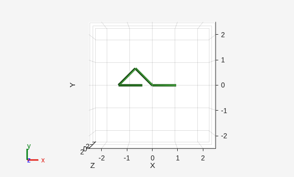 Figure Prismatic Joint Constraint contains an axes object. The axes object with xlabel X, ylabel Y contains 11 objects of type patch, line.