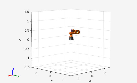 Execute Transformation Trajectory Using Manipulator and Inverse Kinematics