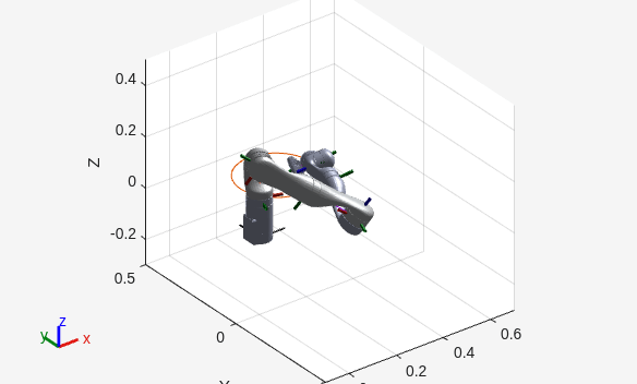 Generate Code for Inverse Kinematics Computation Using Robot from Robot Library