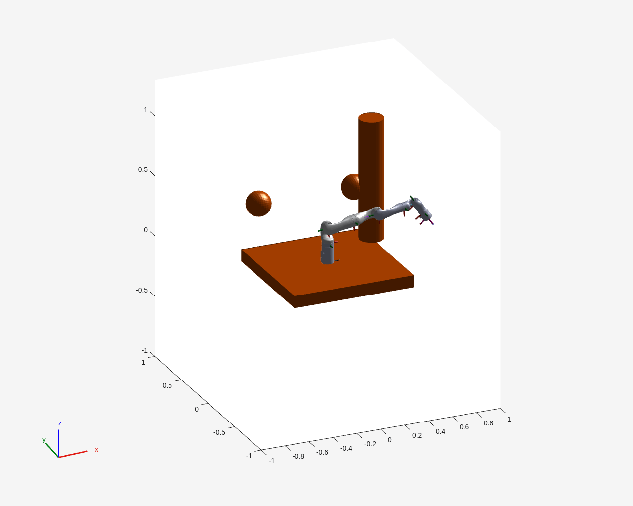 Generate Code for Manipulator Motion Planning in Perceived Environment