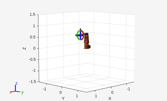 Figure Interactive Visualization contains an axes object. The axes object with xlabel X, ylabel Y contains 34 objects of type patch, line, surface.