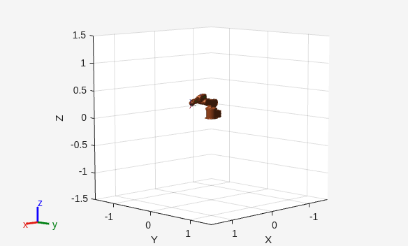 Figure Interactive Visualization contains an axes object. The axes object with xlabel X, ylabel Y contains 24 objects of type patch, line.