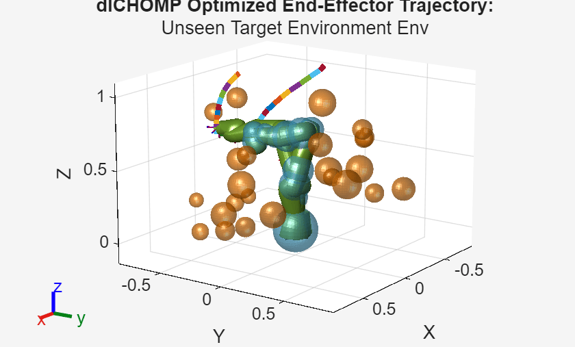 Train Deep-Learning-Based CHOMP Optimizer for Motion Planning