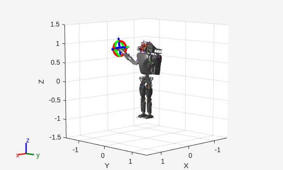 Figure Interactive Visualization contains an axes object. The axes object with xlabel X, ylabel Y contains 179 objects of type patch, line, surface.