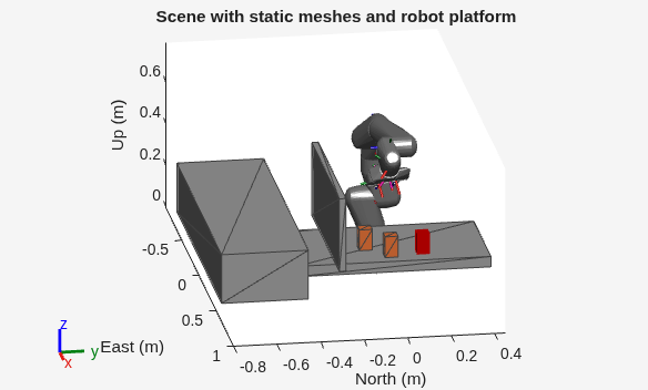 Figure contains an axes object. The axes object with title Scene with static meshes and robot platform, xlabel East (m), ylabel North (m) contains 40 objects of type patch, line.