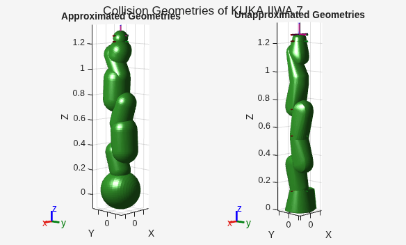 Reduce Motion Planning Times Using Capsule Approximation