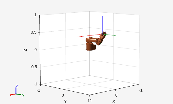 Figure contains an axes object. The axes object with xlabel X, ylabel Y contains 28 objects of type patch, line.