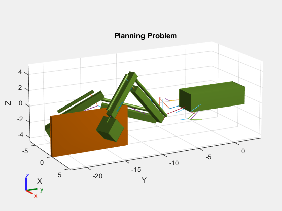 Figure contains an axes object. The axes object with title Planning Problem, xlabel X, ylabel Y contains 111 objects of type patch, line. These objects represent Base, Body01, Body02, Body03, Body04, Body05, Body06, Body07, Body08, Body09, Body10, Body11, Body12, Body13, Body14, Body15, Body16, Body17, Body18, Body19, Body20, Body21, Body22, Body23, Body24, Body14_coll_mesh, Body17_coll_mesh, Body18_coll_mesh, Base_coll_mesh.