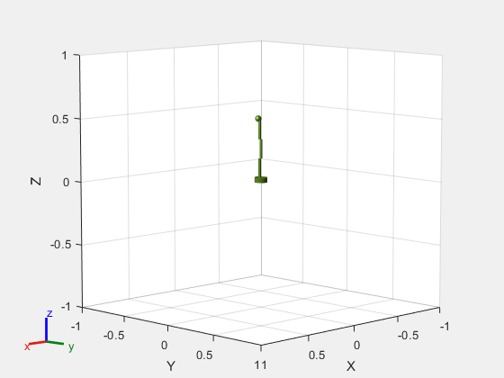 Figure Assemble Robot contains an axes object. The axes object with xlabel X, ylabel Y contains 5 objects of type patch. These objects represent base, rotating_base, arm1, arm2, arm3, gripper, rotating_base_coll_mesh, arm1_coll_mesh, arm2_coll_mesh, arm3_coll_mesh, gripper_coll_mesh.