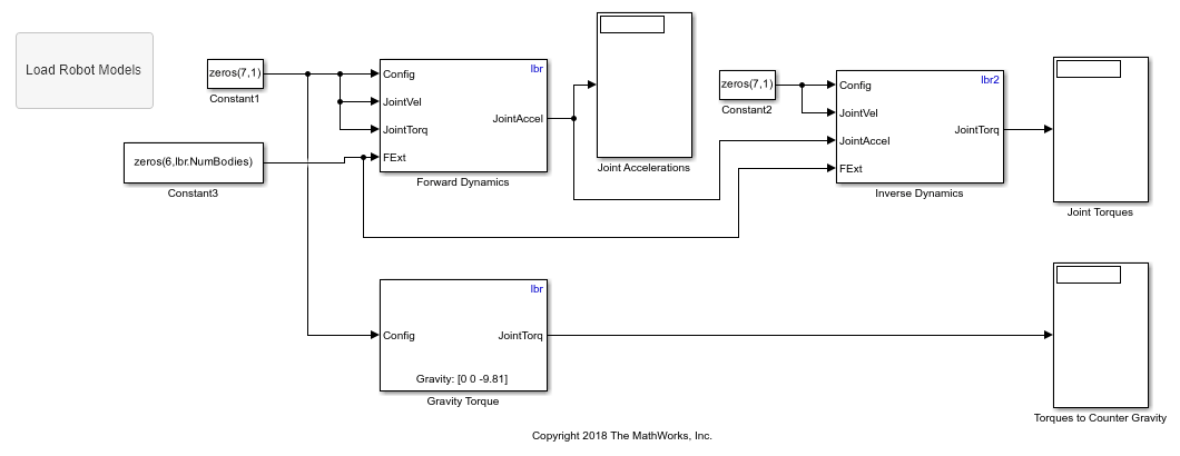 Calcular la dinámica de la gravedad del manipulador en Simulink