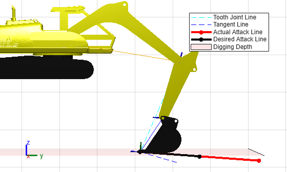 Figure contains an axes object. The axes object with title Minimum Depth And Desired Attack Angle, xlabel X, ylabel Y contains 21 objects of type patch, line. These objects represent Digging Depth, Tooth Joint Line, Tangent Line, Actual Attack Line, Desired Attack Line.