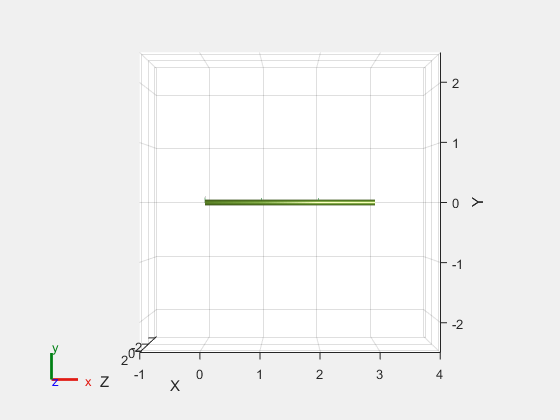 Figure contains an axes object. The axes object with xlabel X, ylabel Y contains 11 objects of type patch, line. These objects represent link0, link1, link2, link3, link1_coll_mesh, link2_coll_mesh, link3_coll_mesh, link0_coll_mesh.