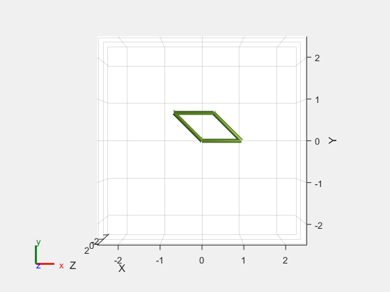 Figure Revolute Joint Constraint contains an axes object. The axes object with xlabel X, ylabel Y contains 11 objects of type patch, line. These objects represent link0, link1, link2, link3, link1_coll_mesh, link2_coll_mesh, link3_coll_mesh, link0_coll_mesh.