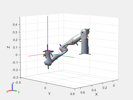 Figure contains an axes object. The axes object with xlabel X, ylabel Y contains 29 objects of type patch, line. These objects represent base_link, Shoulder_Link, HalfArm1_Link, HalfArm2_Link, ForeArm_Link, Wrist1_Link, Wrist2_Link, Bracelet_Link, EndEffector_Link, Shoulder_Link_mesh, HalfArm1_Link_mesh, HalfArm2_Link_mesh, ForeArm_Link_mesh, Wrist1_Link_mesh, Wrist2_Link_mesh, Bracelet_Link_mesh, base_link_mesh.