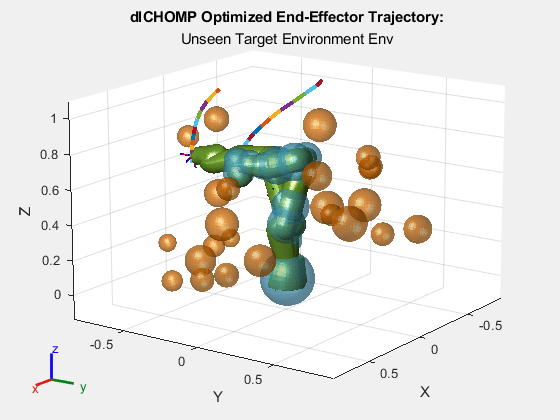 Train Deep-Learning-Based CHOMP Optimizer for Motion Planning