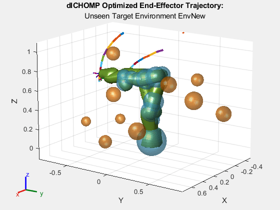 Figure contains an axes object. The axes object with title dlCHOMP Optimized End-Effector Trajectory:, xlabel X, ylabel Y contains 101 objects of type patch, line. These objects represent world, iiwa_link_0, iiwa_link_1, iiwa_link_2, iiwa_link_3, iiwa_link_4, iiwa_link_5, iiwa_link_6, iiwa_link_7, iiwa_link_ee, iiwa_link_ee_kuka, iiwa_link_0_mesh, iiwa_link_1_mesh, iiwa_link_2_mesh, iiwa_link_3_mesh, iiwa_link_4_mesh, iiwa_link_5_mesh, iiwa_link_6_mesh, iiwa_link_7_mesh, iiwa_link_0_coll_mesh, iiwa_link_1_coll_mesh, iiwa_link_2_coll_mesh, iiwa_link_3_coll_mesh, iiwa_link_4_coll_mesh, iiwa_link_5_coll_mesh, iiwa_link_6_coll_mesh, iiwa_link_7_coll_mesh.