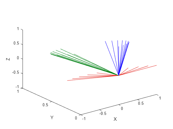 Figure contains an axes object. The axes object with xlabel X, ylabel Y contains 44 objects of type patch, line.