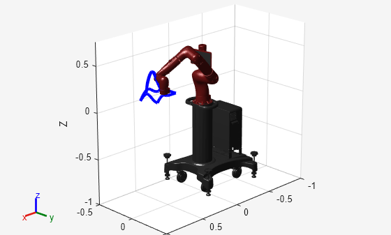 Figure contains an axes object. The axes object with xlabel X, ylabel Y contains 253 objects of type line, patch. These objects represent base, controller_box, pedestal_feet, pedestal, right_arm_base_link, right_l0, head, screen, head_camera, right_l1, right_l2, right_l3, right_l4, right_arm_itb, right_l5, right_hand_camera, right_l6, right_hand, right_wrist, right_torso_itb, torso, pedestal_mesh, right_arm_base_link_mesh, right_l0_mesh, head_mesh, screen_mesh, right_l1_mesh, right_l2_mesh, right_l3_mesh, right_l4_mesh, right_l5_mesh, right_l6_mesh, torso_mesh.