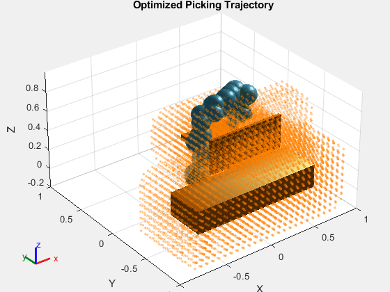 Figure contains an axes object. The axes object with title Optimized Picking Trajectory, xlabel X, ylabel Y contains 375 objects of type patch, scatter. These objects represent panda_link0, panda_link1, panda_link2, panda_link3, panda_link4, panda_link5, panda_link6, panda_link7, panda_link8, panda_hand, panda_leftfinger, panda_rightfinger, panda_link1_mesh, panda_link2_mesh, panda_link3_mesh, panda_link4_mesh, panda_link5_mesh, panda_link6_mesh, panda_link7_mesh, panda_hand_mesh, panda_leftfinger_mesh, panda_rightfinger_mesh, panda_link0_mesh, panda_link1_coll_mesh, panda_link2_coll_mesh, panda_link3_coll_mesh, panda_link4_coll_mesh, panda_link5_coll_mesh, panda_link6_coll_mesh, panda_link7_coll_mesh, panda_hand_coll_mesh, panda_leftfinger_coll_mesh, panda_rightfinger_coll_mesh, panda_link0_coll_mesh.