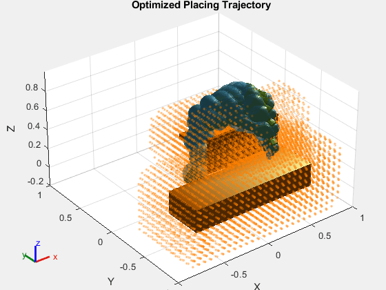 Figure contains an axes object. The axes object with title Optimized Placing Trajectory, xlabel X, ylabel Y contains 407 objects of type patch, scatter. These objects represent panda_link0, panda_link1, panda_link2, panda_link3, panda_link4, panda_link5, panda_link6, panda_link7, panda_link8, panda_hand, panda_leftfinger, panda_rightfinger, panda_link1_mesh, panda_link2_mesh, panda_link3_mesh, panda_link4_mesh, panda_link5_mesh, panda_link6_mesh, panda_link7_mesh, panda_hand_mesh, panda_leftfinger_mesh, panda_rightfinger_mesh, panda_link0_mesh, panda_link1_coll_mesh, panda_link2_coll_mesh, panda_link3_coll_mesh, panda_link4_coll_mesh, panda_link5_coll_mesh, panda_link6_coll_mesh, panda_link7_coll_mesh, panda_hand_coll_mesh, panda_leftfinger_coll_mesh, panda_rightfinger_coll_mesh, panda_link0_coll_mesh.