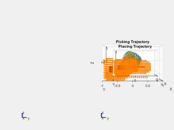 Figure contains 2 axes objects. Axes object 1 with title Picking Trajectory, xlabel X, ylabel Y contains 407 objects of type patch, scatter. These objects represent panda_link0, panda_link1, panda_link2, panda_link3, panda_link4, panda_link5, panda_link6, panda_link7, panda_link8, panda_hand, panda_leftfinger, panda_rightfinger, panda_link1_mesh, panda_link2_mesh, panda_link3_mesh, panda_link4_mesh, panda_link5_mesh, panda_link6_mesh, panda_link7_mesh, panda_hand_mesh, panda_leftfinger_mesh, panda_rightfinger_mesh, panda_link0_mesh, panda_link1_coll_mesh, panda_link2_coll_mesh, panda_link3_coll_mesh, panda_link4_coll_mesh, panda_link5_coll_mesh, panda_link6_coll_mesh, panda_link7_coll_mesh, panda_hand_coll_mesh, panda_leftfinger_coll_mesh, panda_rightfinger_coll_mesh, panda_link0_coll_mesh. Axes object 2 with title Placing Trajectory, xlabel X, ylabel Y contains 407 objects of type patch, scatter. These objects represent panda_link0, panda_link1, panda_link2, panda_link3, panda_link4, panda_link5, panda_link6, panda_link7, panda_link8, panda_hand, panda_leftfinger, panda_rightfinger, panda_link1_mesh, panda_link2_mesh, panda_link3_mesh, panda_link4_mesh, panda_link5_mesh, panda_link6_mesh, panda_link7_mesh, panda_hand_mesh, panda_leftfinger_mesh, panda_rightfinger_mesh, panda_link0_mesh, panda_link1_coll_mesh, panda_link2_coll_mesh, panda_link3_coll_mesh, panda_link4_coll_mesh, panda_link5_coll_mesh, panda_link6_coll_mesh, panda_link7_coll_mesh, panda_hand_coll_mesh, panda_leftfinger_coll_mesh, panda_rightfinger_coll_mesh, panda_link0_coll_mesh.