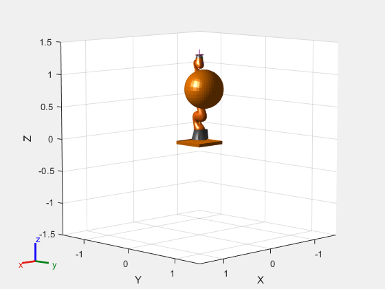 Figure contains an axes object. The axes object with xlabel X, ylabel Y contains 31 objects of type patch, line. These objects represent world, iiwa_link_0, iiwa_link_1, iiwa_link_2, iiwa_link_3, iiwa_link_4, iiwa_link_5, iiwa_link_6, iiwa_link_7, iiwa_link_ee, iiwa_link_ee_kuka, iiwa_link_0_mesh, iiwa_link_1_mesh, iiwa_link_2_mesh, iiwa_link_3_mesh, iiwa_link_4_mesh, iiwa_link_5_mesh, iiwa_link_6_mesh, iiwa_link_7_mesh.