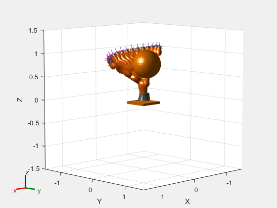 Figure contains an axes object. The axes object with xlabel X, ylabel Y contains 437 objects of type patch, line. These objects represent world, iiwa_link_0, iiwa_link_1, iiwa_link_2, iiwa_link_3, iiwa_link_4, iiwa_link_5, iiwa_link_6, iiwa_link_7, iiwa_link_ee, iiwa_link_ee_kuka, iiwa_link_0_mesh, iiwa_link_1_mesh, iiwa_link_2_mesh, iiwa_link_3_mesh, iiwa_link_4_mesh, iiwa_link_5_mesh, iiwa_link_6_mesh, iiwa_link_7_mesh.