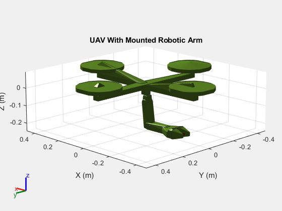 Plan Path of Robotic Arm Mounted on Quadrotor