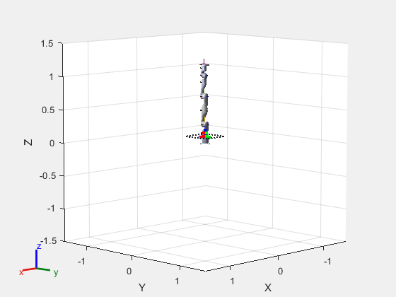 Figure contains an axes object. The axes object with xlabel X, ylabel Y contains 35 objects of type line, patch. These objects represent base_link, Shoulder_Link, HalfArm1_Link, HalfArm2_Link, ForeArm_Link, Wrist1_Link, Wrist2_Link, Bracelet_Link, EndEffector_Link, Shoulder_Link_mesh, HalfArm1_Link_mesh, HalfArm2_Link_mesh, ForeArm_Link_mesh, Wrist1_Link_mesh, Wrist2_Link_mesh, Bracelet_Link_mesh, base_link_mesh.